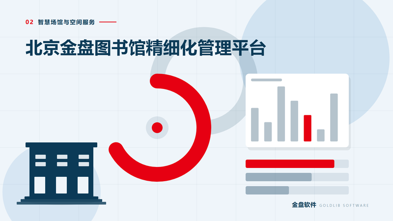 北京金盘图书馆精细化管理平台