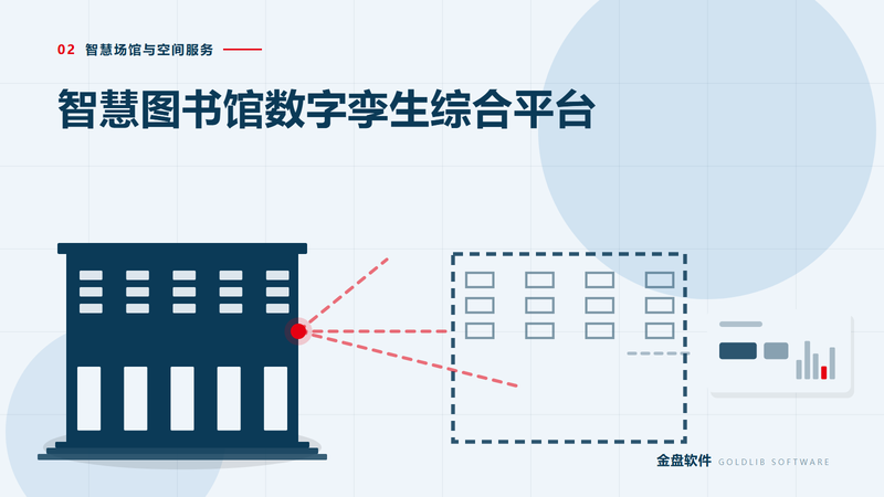 智慧图书馆数字孪生综合平台