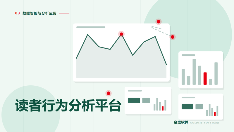 读者行为分析平台