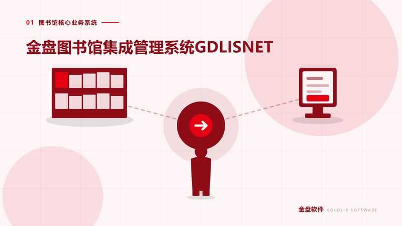 金盘图书馆集成管理系统GDLISNET