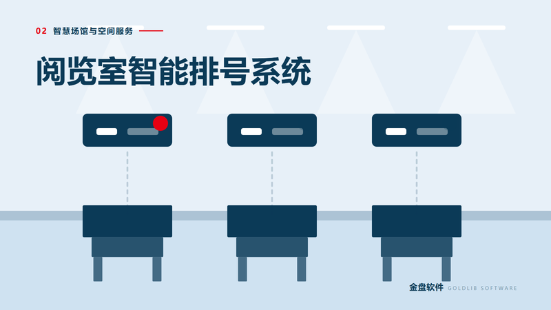 阅览室智能排号系统